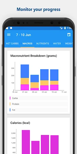 Download Keto Diet Tracker & Fasting Terbaru – Aplikasi Diet Keto - Screenshot 4