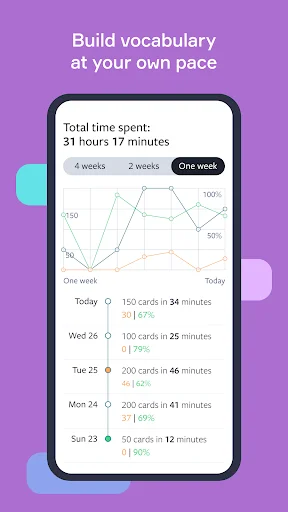 Download Lingvist Terbaru – Belajar Bahasa Asing dengan Cepat - Screenshot 5