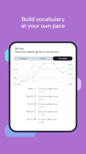 Download Lingvist Terbaru – Belajar Bahasa Asing dengan Cepat - Screenshot 13