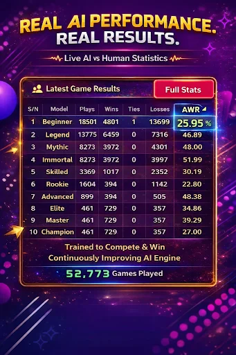 Download Whot! AI – Game Kartu Klasik Terbaru Gratis di Android - Screenshot 6