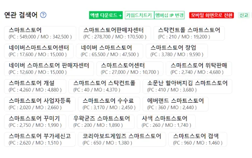 Smatool Naver Keyword Master: Alat Analisis Marketplace Terbaik - Screenshot 1