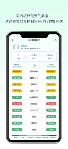 Download Sharing Health Terbaru – Kelola Kesehatan Anda Sistematis - Screenshot 5